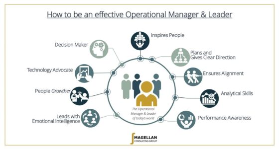 Liderança robusta ou gestão sólida?