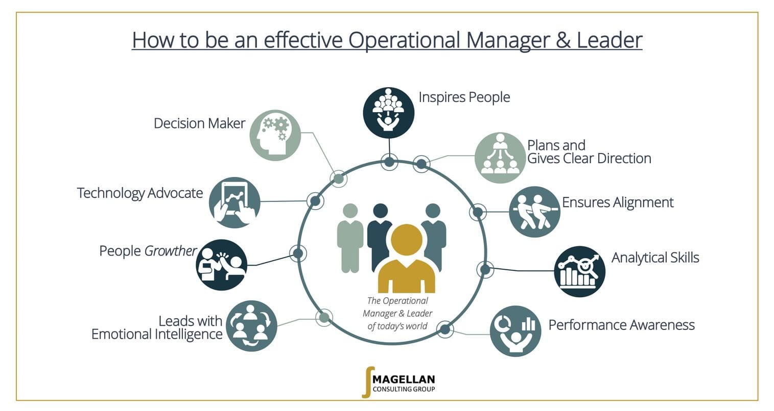 Leadership fort ou management solide ?