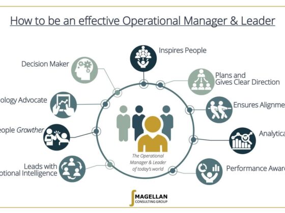 Strong Management or Strong Leadership?