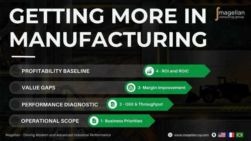 Gerando mais valor na Manufatura