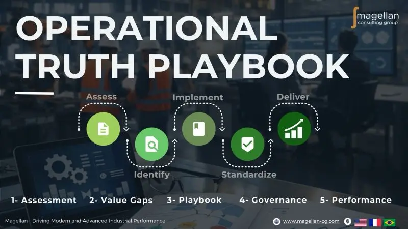 Operational Truth Playbook
